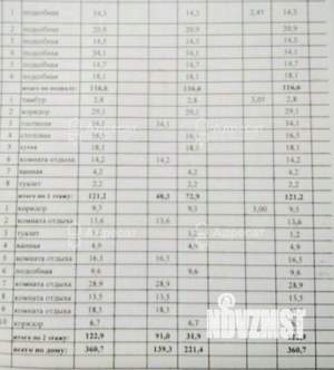 Дом 300м², 2-этажный, участок 15 сот.