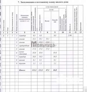 Дом 113м², 1-этажный, участок 14 сот.