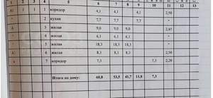 Дом 54м², 1-этажный, участок 4 сот.