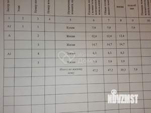 Дом 47м², 1-этажный, участок 5 сот.