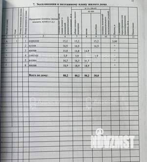 Дом 88м², 1-этажный, участок 6 сот.  
