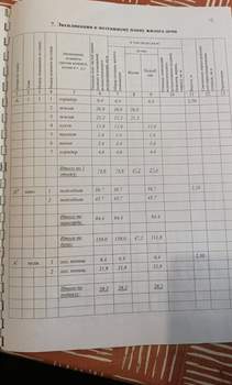 Дом 159м², 2-этажный, участок 6 сот.  