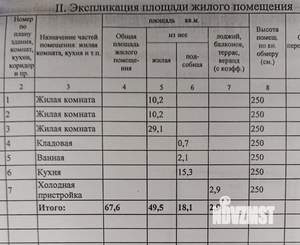 Дом 68м², 1-этажный, участок 3 сот.  