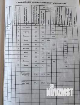 Коттедж 359м², 2-этажный, участок 8 сот.  