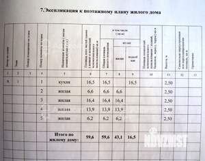 Дом 60м², 1-этажный, участок 7 сот.  