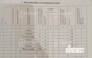 Дом 90м², 1-этажный, участок 7 сот.  