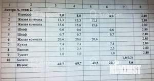 3-к квартира, вторичка, 70м2, 2/4 этаж