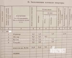 1-к квартира, вторичка, 21м2, 3/7 этаж