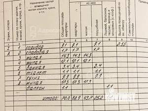 3-к квартира, вторичка, 70м2, 1/9 этаж