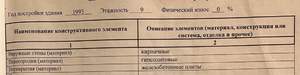 1-к квартира, вторичка, 35м2, 8/9 этаж