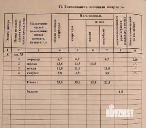 1-к квартира, вторичка, 35м2, 8/9 этаж