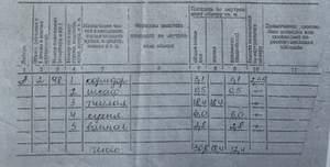 1-к квартира, вторичка, 31м2, 2/5 этаж