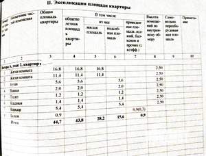 2-к квартира, вторичка, 44м2, 2/5 этаж