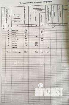 3-к квартира, вторичка, 123м2, 4/9 этаж