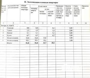 2-к квартира, вторичка, 52м2, 5/5 этаж