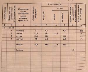 1-к квартира, вторичка, 35м2, 8/9 этаж
