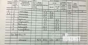 3-к квартира, вторичка, 69м2, 5/9 этаж