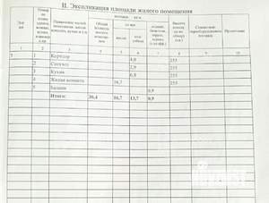 1-к квартира, вторичка, 30м2, 5/5 этаж