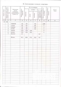2-к квартира, вторичка, 41м2, 3/5 этаж
