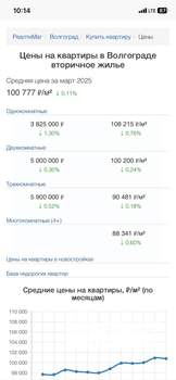 2-к квартира, вторичка, 40м2, 1/2 этаж