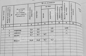 1-к квартира, вторичка, 16м2, 1/9 этаж
