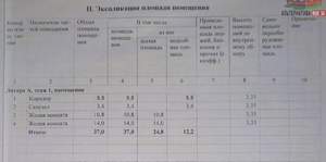 2-к квартира, вторичка, 37м2, 1/5 этаж